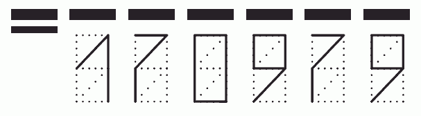 Пример заполнения индекса 170979