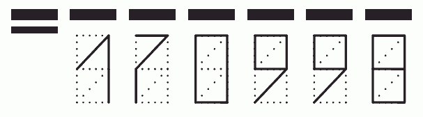 Пример заполнения индекса 170998