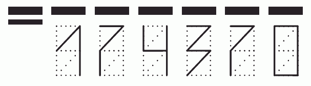 Пример заполнения индекса 174370