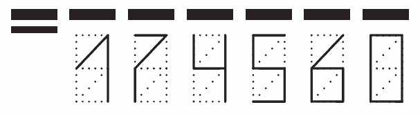 Пример заполнения индекса 174560