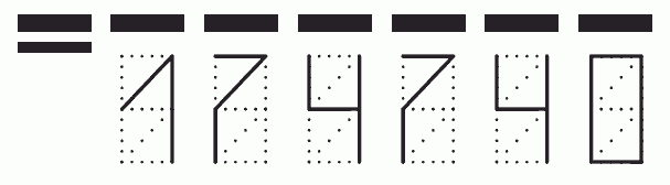 Пример заполнения индекса 174740