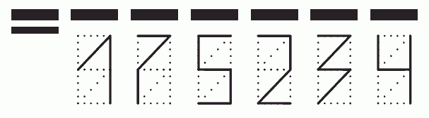 Пример заполнения индекса 175234