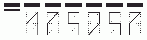 Пример заполнения индекса 175257