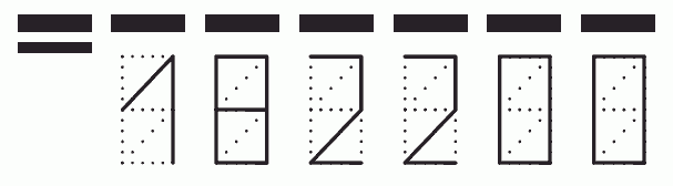 Пример заполнения индекса 182200