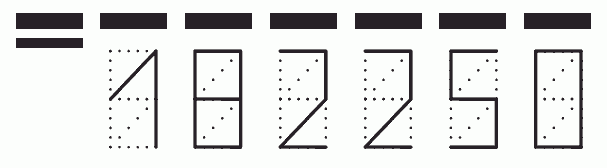 Пример заполнения индекса 182250