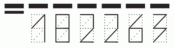 Пример заполнения индекса 182263