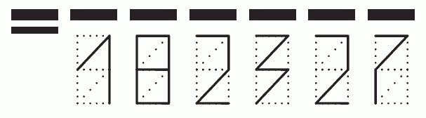 Пример заполнения индекса 182327