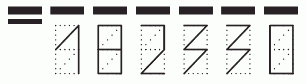 Пример заполнения индекса 182330