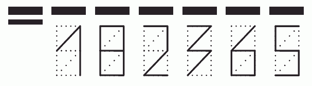 Пример заполнения индекса 182365