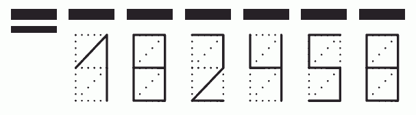 Пример заполнения индекса 182458