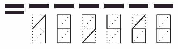 Пример заполнения индекса 182468