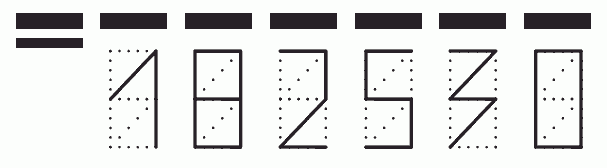 Пример заполнения индекса 182530