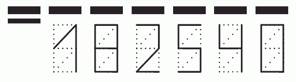 Пример заполнения индекса 182540