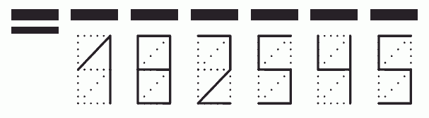 Пример заполнения индекса 182545