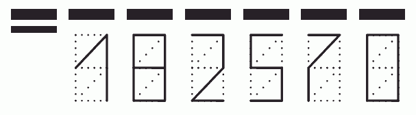 Пример заполнения индекса 182570