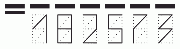 Пример заполнения индекса 182573