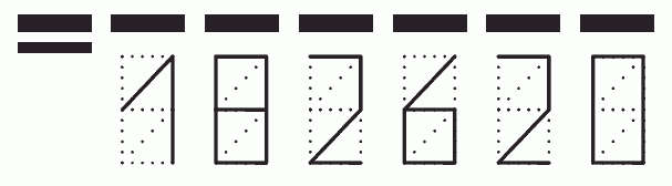 Пример заполнения индекса 182620