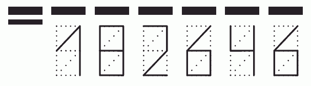 Пример заполнения индекса 182646