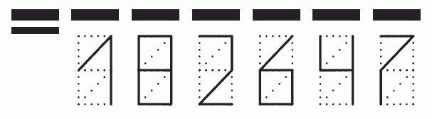 Пример заполнения индекса 182647