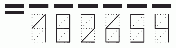 Пример заполнения индекса 182654