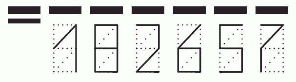 Пример заполнения индекса 182657