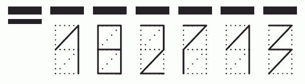 Пример заполнения индекса 182713