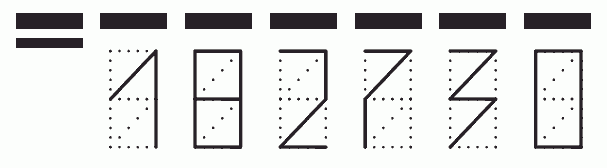 Пример заполнения индекса 182730