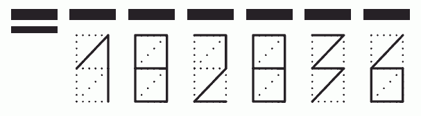 Пример заполнения индекса 182836