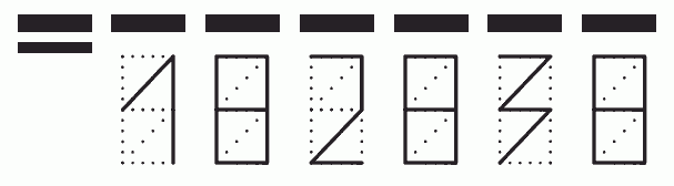 Пример заполнения индекса 182838