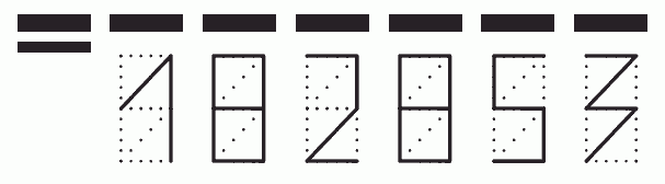 Пример заполнения индекса 182853