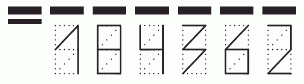 Пример заполнения индекса 184362