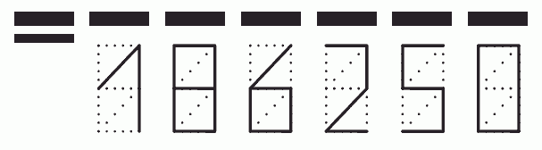 Пример заполнения индекса 186250