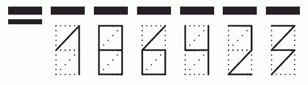 Пример заполнения индекса 186423