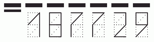 Пример заполнения индекса 187729