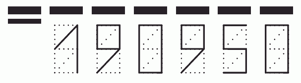 Пример заполнения индекса 190950