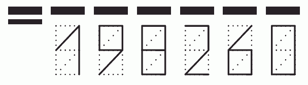 Пример заполнения индекса 198260