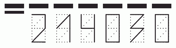 Пример заполнения индекса 214030