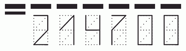 Пример заполнения индекса 214700