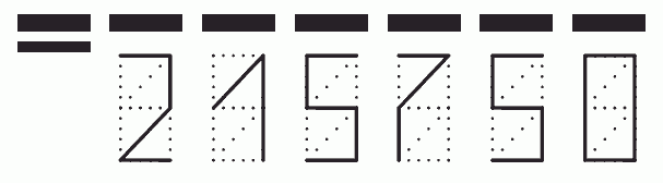 Пример заполнения индекса 215750