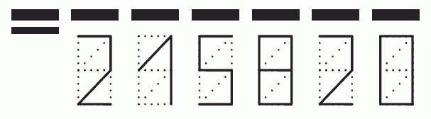 Пример заполнения индекса 215820