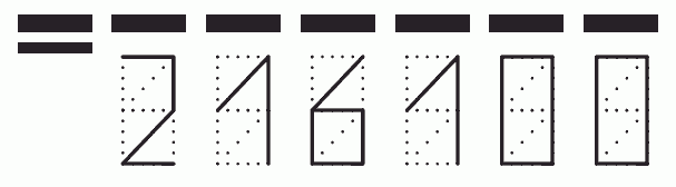 Пример заполнения индекса 216100