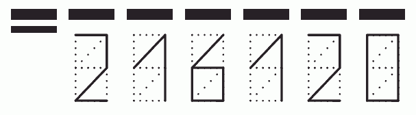 Пример заполнения индекса 216120