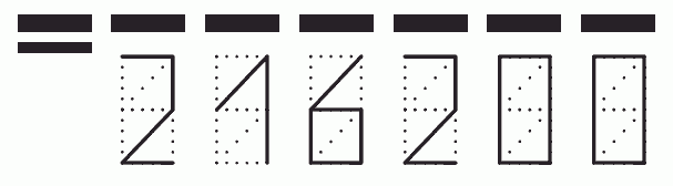 Пример заполнения индекса 216200