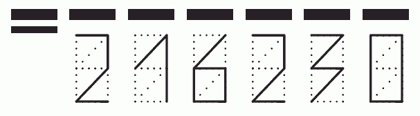 Пример заполнения индекса 216230