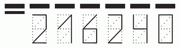 Пример заполнения индекса 216240