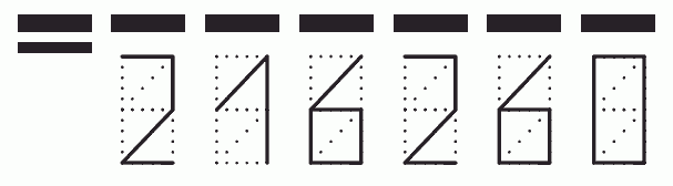 Пример заполнения индекса 216260