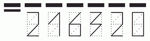 Пример заполнения индекса 216320