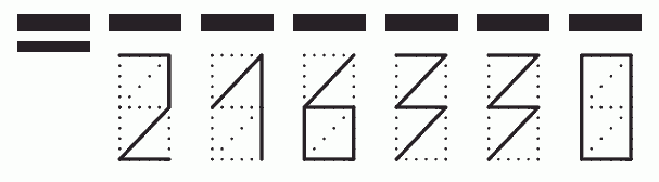 Пример заполнения индекса 216330