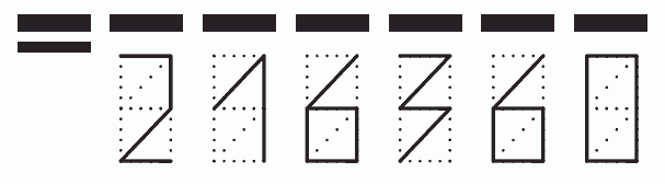 Пример заполнения индекса 216360