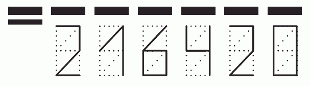 Пример заполнения индекса 216420